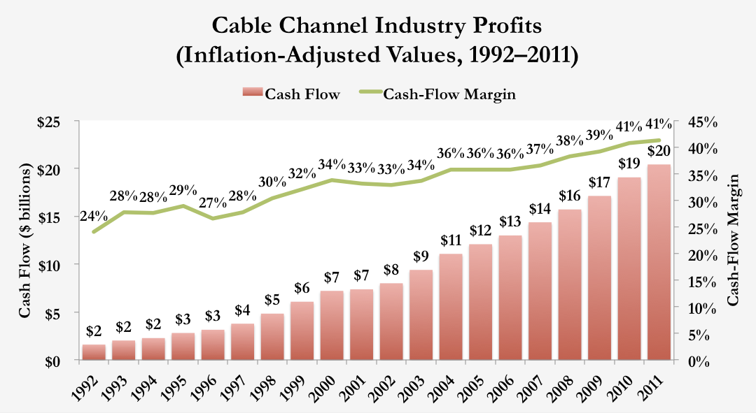 cable data set