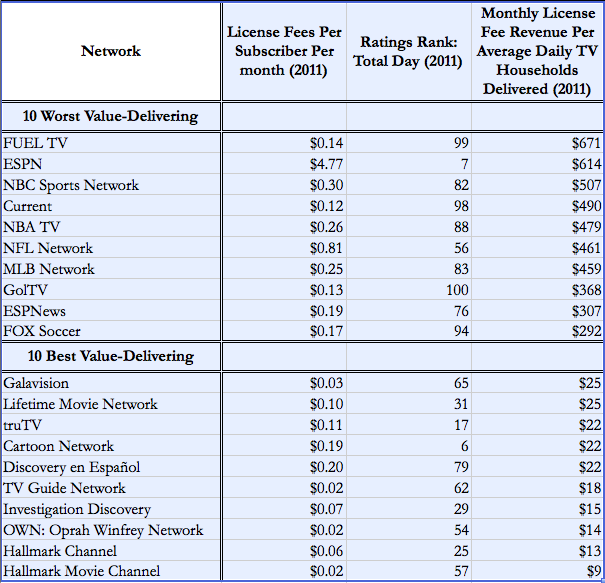 cable data set