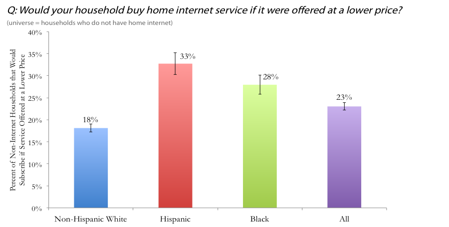 The demand for broadband is high Thumbnail