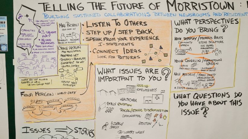 Poster reading "Telling the Future of Morristown: Building Sustained Collaborations Between Newsrooms and Residents"