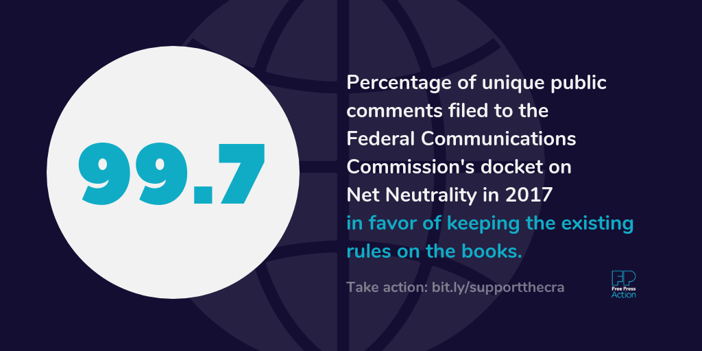 99.7 / Percentage of unique public comments filed to the Federal Communications Commission's Net Neutrality docket in 2017 in favor of keeping the rules on the books.