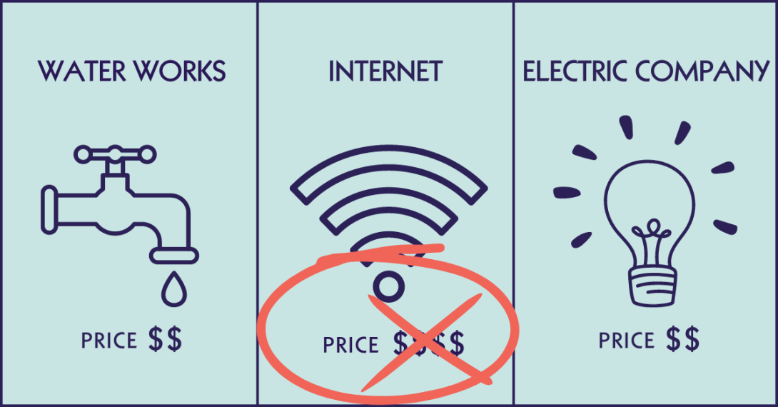 Monopoly-style cards with the text "Water Works," "Internet" and "Electric Company," with multiple dollar signs on each to illustrate the high cost of utilities