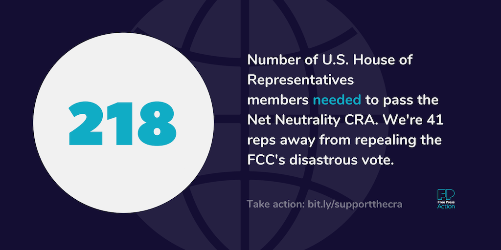 218 / Number of U.S. House of Representatives members needed to pass the Net Neutrality CRA. We're 41 reps away from repealing the FCC's disastrous vote.